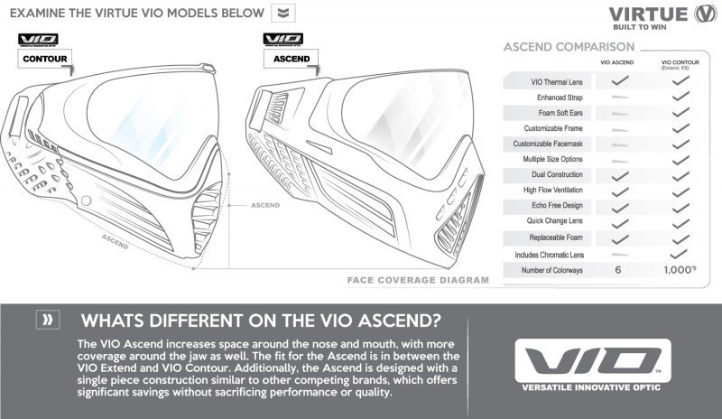 Virtue VIO Ascend Paintball Goggles Mask Graphic Lime